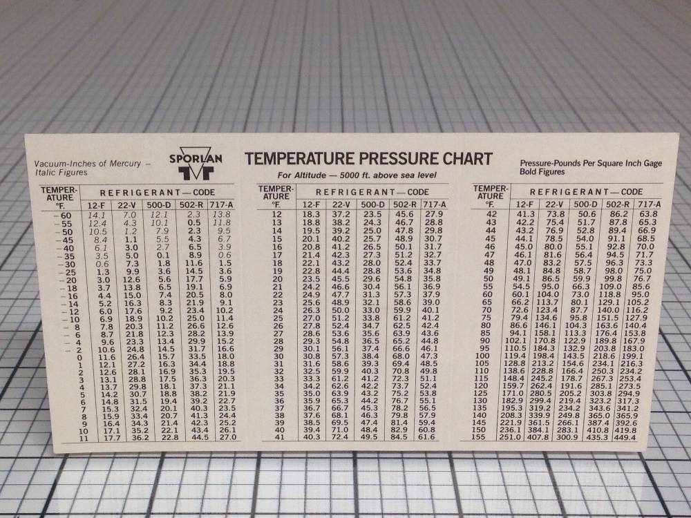 TemperaturePressure Chart Sporlan 5000 Ft. Altitude 12F 22V 500D 502R